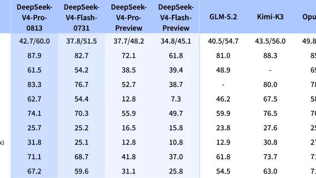 DeepSeek-V4-Pro 正式版发布