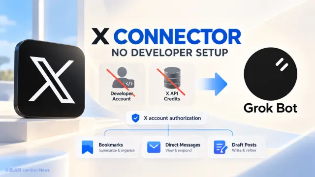 Grok Bot X连接器已经取消开发者账号和API额度门槛 即用户可以白嫖X账号操作