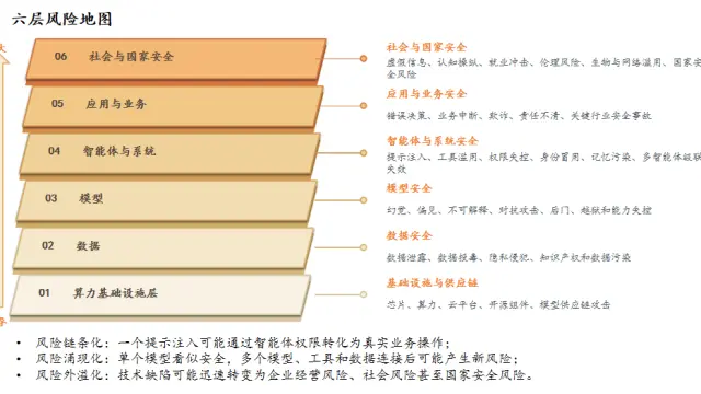 AI安全是AI规模化应用“加速器”