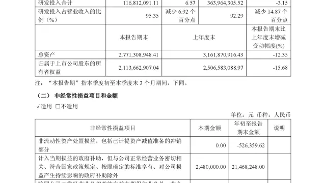 龙芯中科 2026 年前三季度归母亏损 4.13 亿元