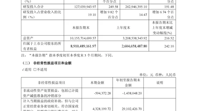 宇树科技上市后首份财报公布：2026 年前三季度归母净利润 3.87 亿元，同比增长 270.54%
