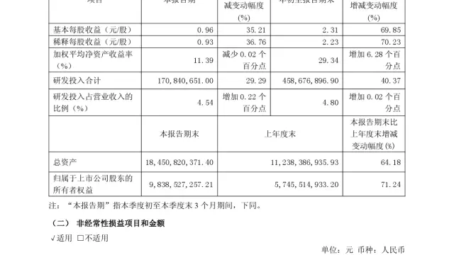生益电子 2026 年前三季度归母净利润 19.12 亿元，同比增长 71.49%
