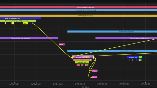 TorchNeuron 剖析（一）：AWS Trainium 系统级性能分析